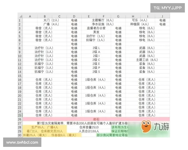辐射避难所生存技巧全解析让你轻松打造最强避难所 辐射避难所生存技巧全解析让你轻松打造最强避难所