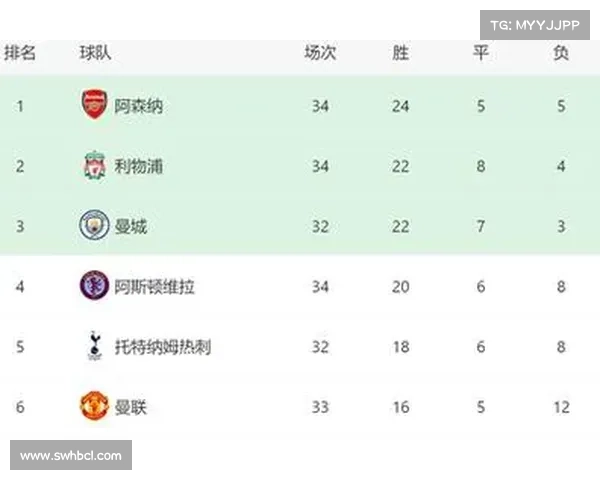 利物浦对阿森纳官方比赛时间指南